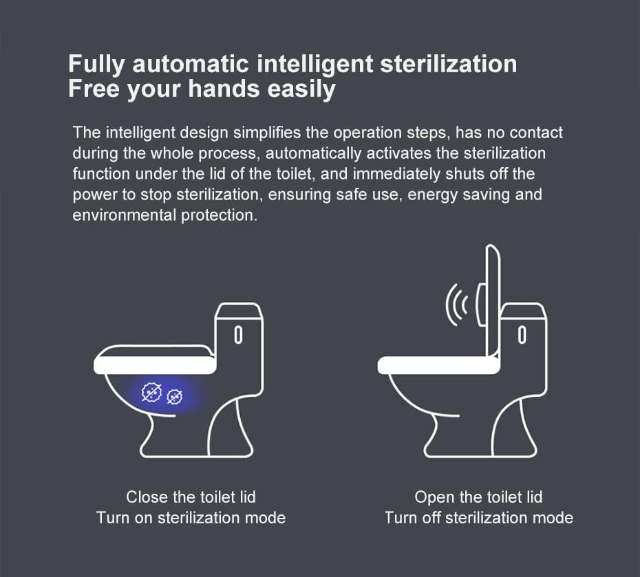 Smart Ultraviolet Sterilization Deodorizer Lamp, Cleaning & Maintenance